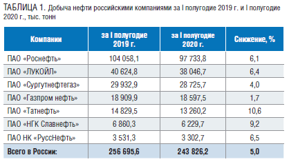 Доклад: НК ЛукОЙЛ