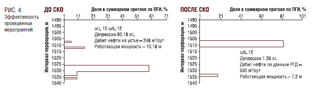 РИС. 4. Эффективность проведённых мероприятий.png РИС. 4. Эффективность проведённых мероприятий.png