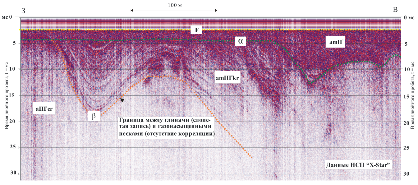 Рис 4 Временной разрез.png