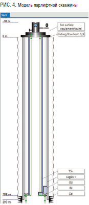 РИС.4. Модель парлифтной скважины.png РИС.4. Модель парлифтной скважины.png