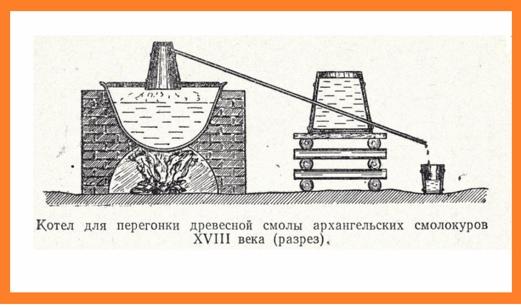 Аппарат для производства дёгтя. Аппарат для перегонки дегтя. Печь для производства дегтя. Технология производства дегтя. Поташное производство