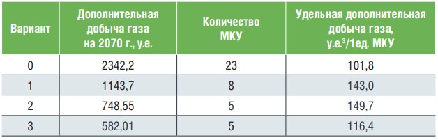 Таблица 2.jpg