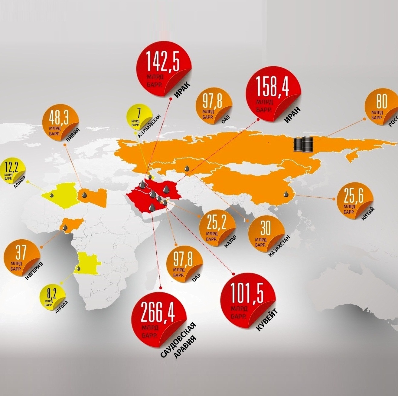 Карта мира запасы нефти