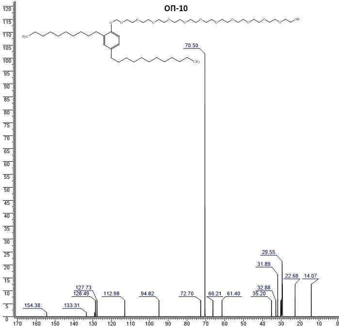 Рисунок 6 – Симулированный спектр ЯМР 13С активного компонента ОП-10.