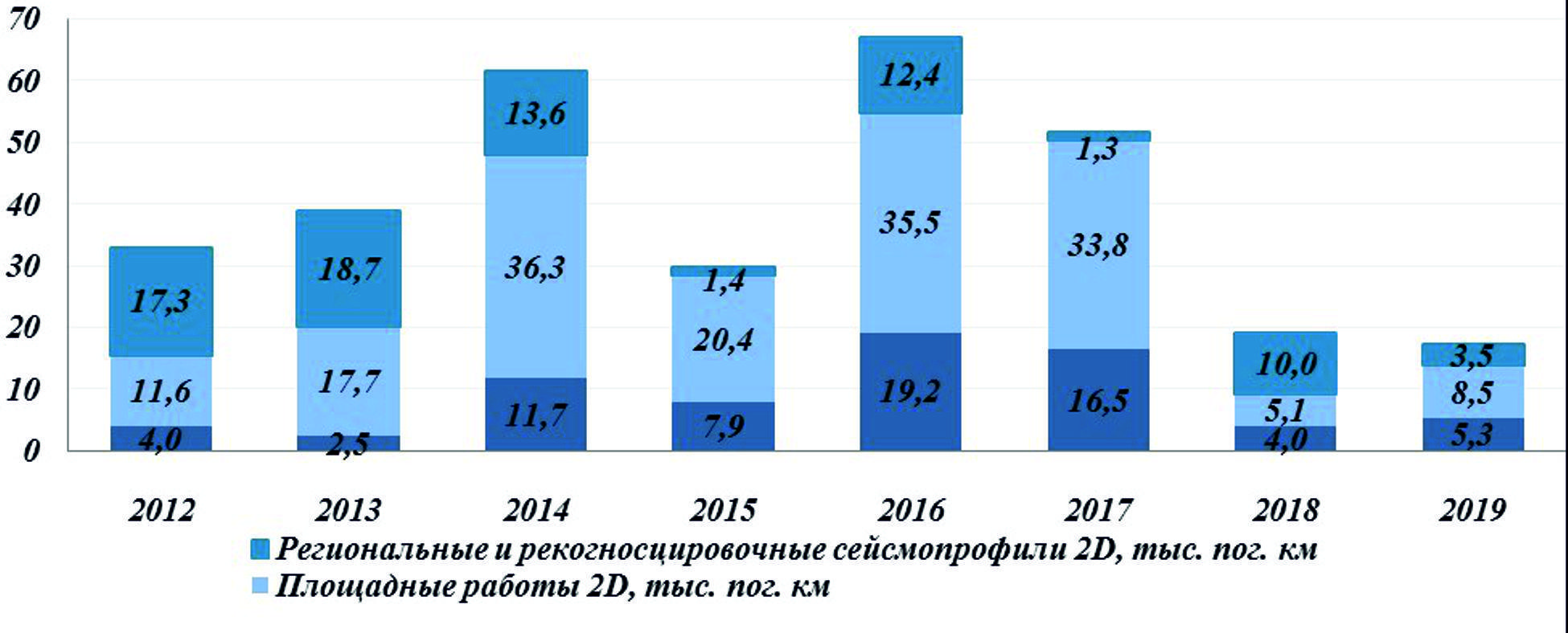 ГРР в Арктике: ресурсный потенциал и перспективные направления -  Геологоразведка - Статьи журнала