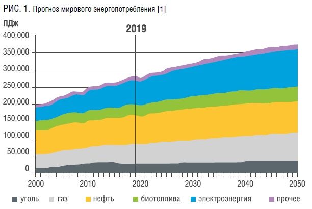 Ответы Mail: Помогите,пожалуйста,по географии!