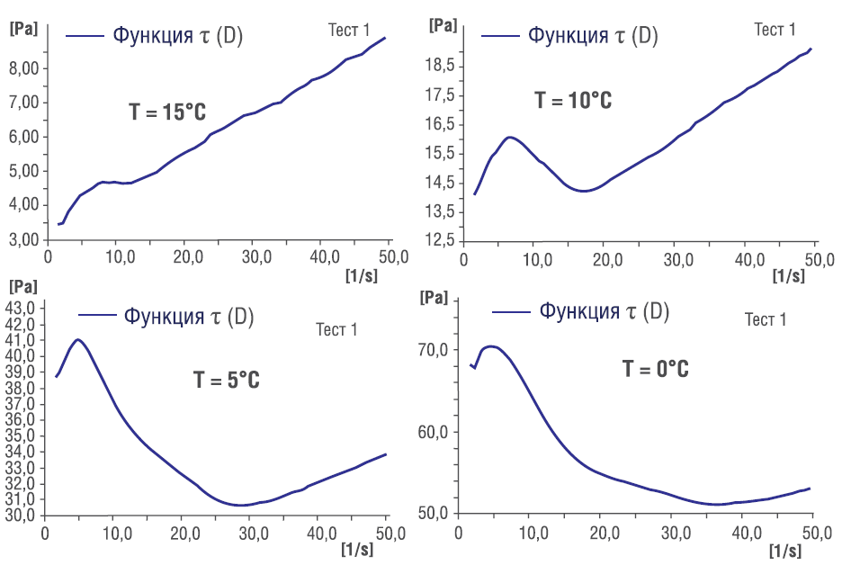 Рис.6