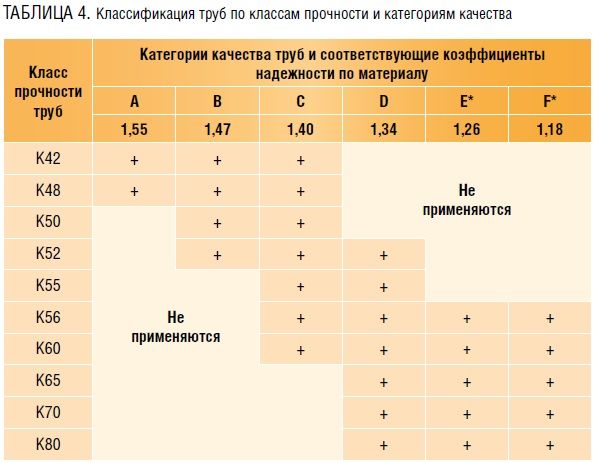 Прочность трубы