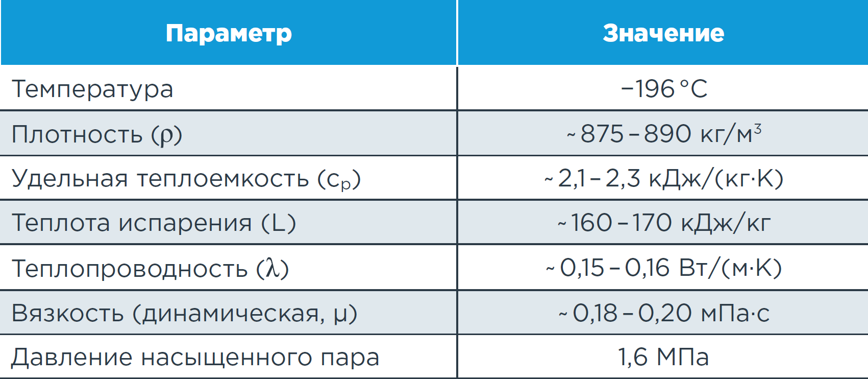 Таблица 3 Характеристика рабочей среды.png