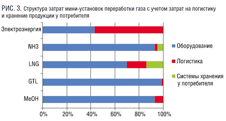 Почему природный газ чаще используется как топливо, чем нефтепродукты? - san-poltava.ru