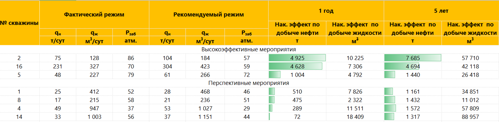 таблица 3.png