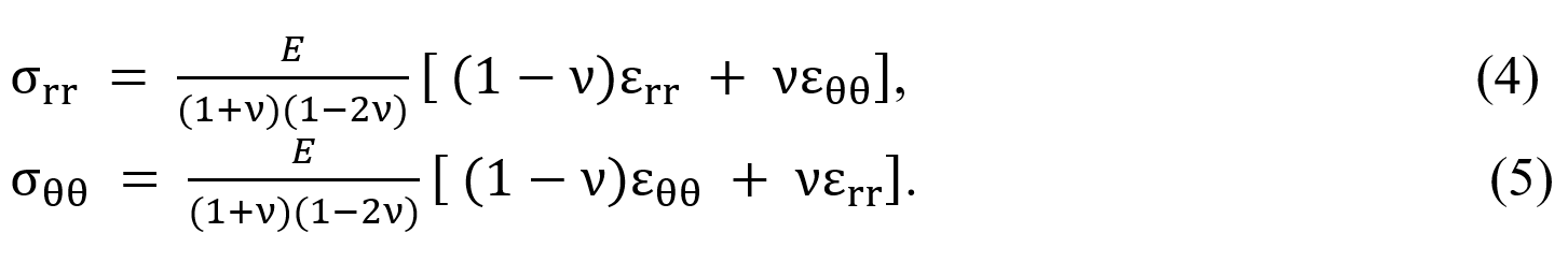 σ_rr = E/((1+ν)(1-2ν)) [ (1-ν)ε_rr + νε_θθ ], (4) σ_θθ = E/((1+ν)(1-2ν)) [ (1-ν)ε_θθ + νε_rr ],. (5)