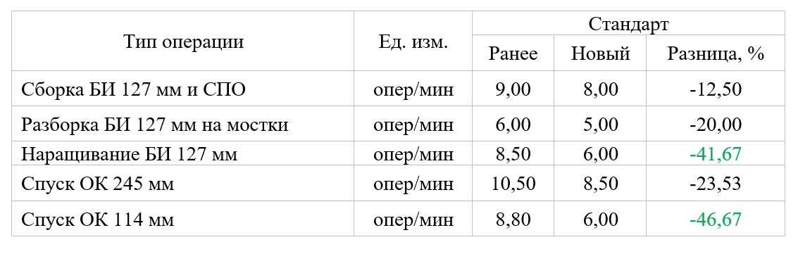 Таблица 1.jpg Таблица 1.jpg