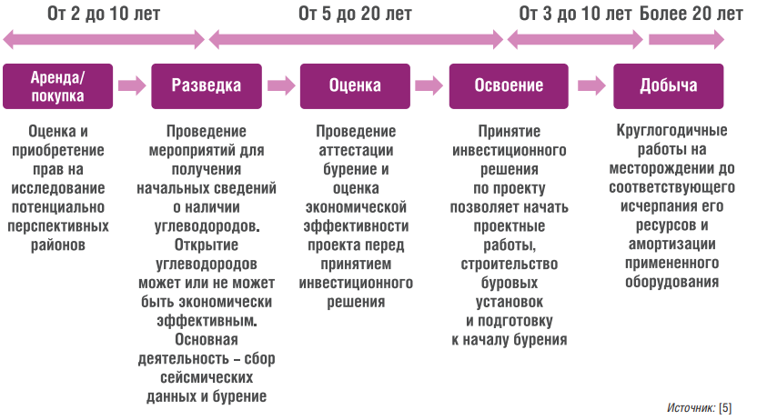 Роуз питер р анализ рисков и управление нефтегазопоисковыми проектами