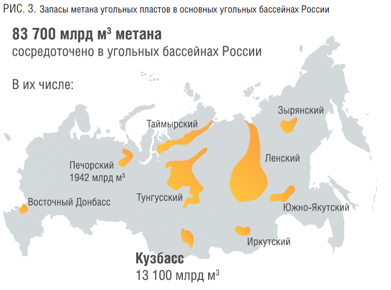 Топливо уголь и метан. Использование метана угольных пластов. Метан угольных пластов добыча Россия. Извлечение метана из угольных пластов. ГАЗ метан где добывают.