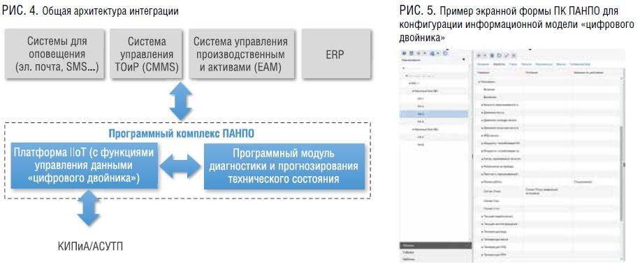 Статья: Актуальность и проблемы технического обслуживания оборудования в России