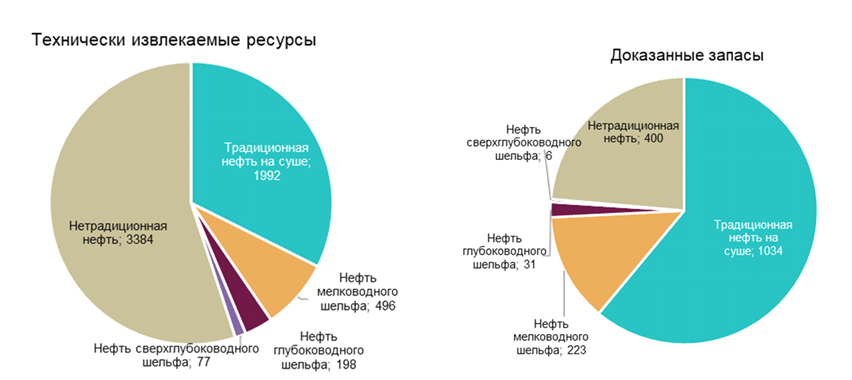 Рис.1