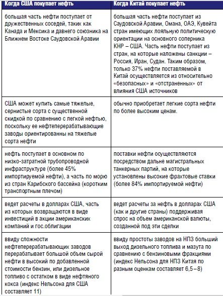 Доклад: Газ – соперник бензина