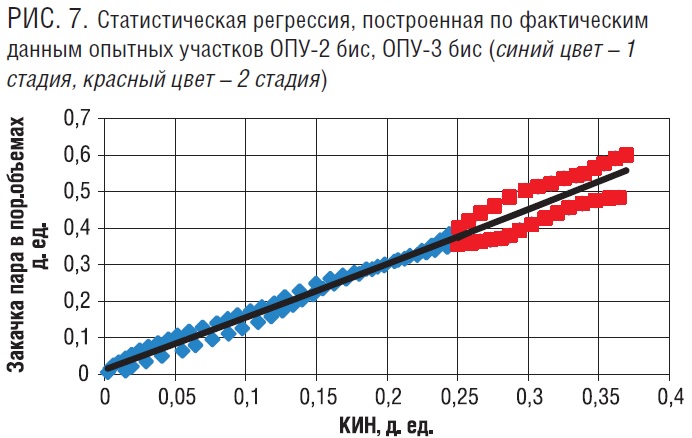 Коэффициент извлечения угля. Коэффициент извлечения нефти. Фактический коэффициент извлечения нефти. Коэффициент извлечения конденсата. Коэффициент извлечения газа.