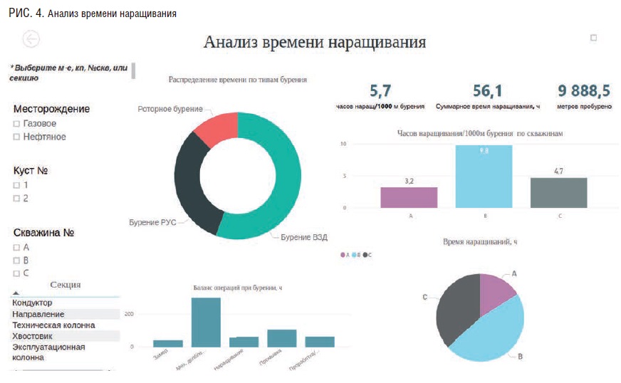 Доклад по теме Место УСО в АСУ процесса бурения