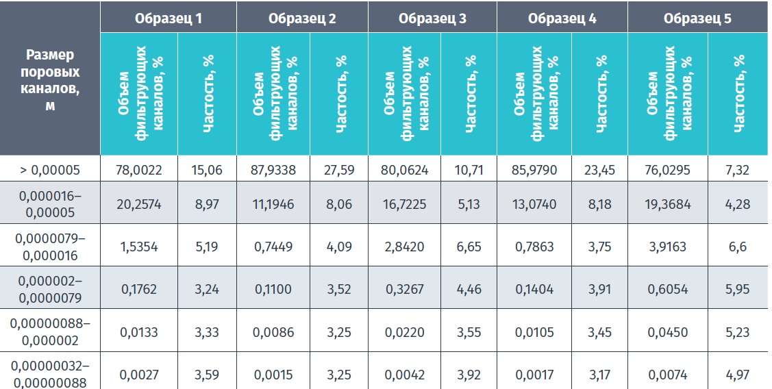 Таблица 3.jpg Таблица 3.jpg
