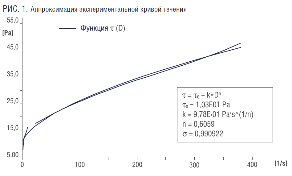 Рис.1