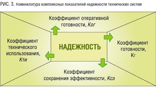 Конструкции обеспечивающие