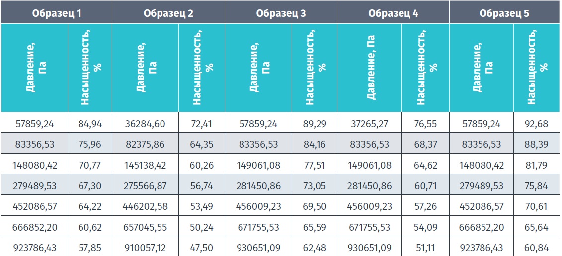 Таблица 2.jpg Таблица 2.jpg
