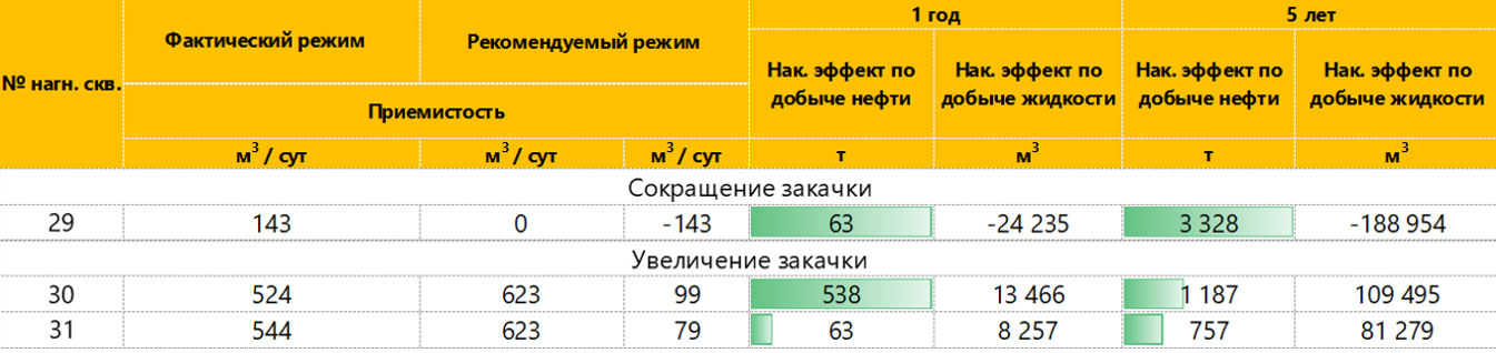 Таблица 4.png