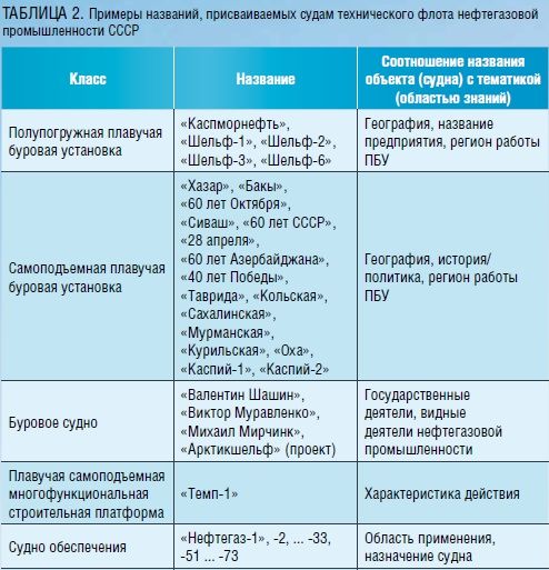 Реферат: Ипотека морских судов согласно Российскому законодательству