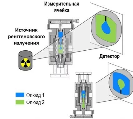 Схема расположения скважин характерна для системы разработки