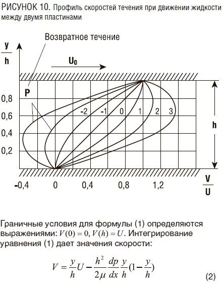 Линейное давление. Профили наклонно направленных скважин.