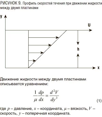 Линейное давление. Линейное распределение.