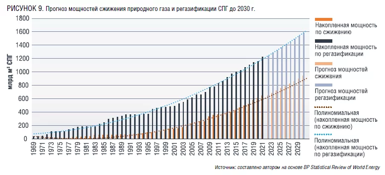 https://magazine.neftegaz.ru/upload/resize_cache/webp/upload/medialibrary/2ec/8d2t7unhni73cbe4bap2t9gpcbkalyiz/content_img.webp