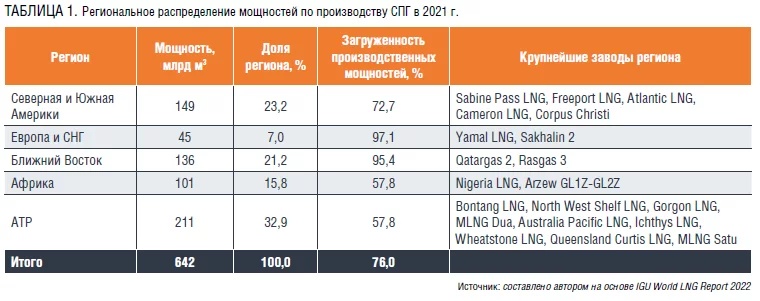 https://magazine.neftegaz.ru/upload/resize_cache/webp/upload/medialibrary/409/q3y3wvoe6jf3nsncwm0uxswqw2snq4er/content_img.webp