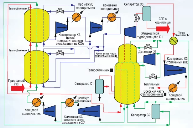Регазификация спг схема