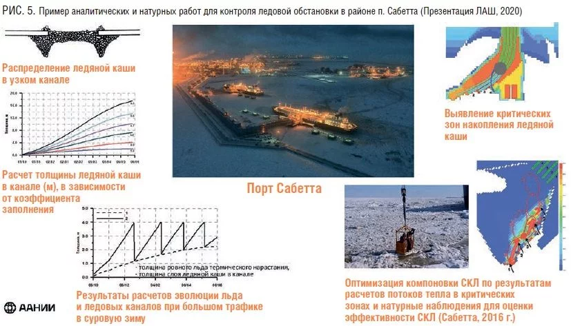 Ледовая карта аании